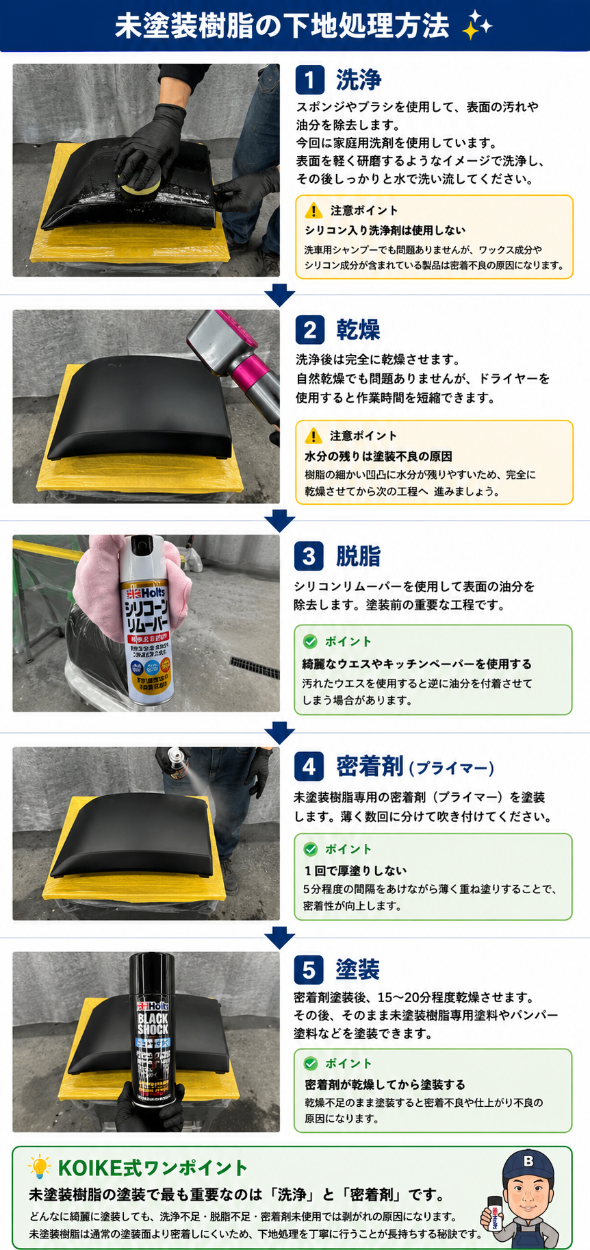 未塗装樹脂の下地処理方法