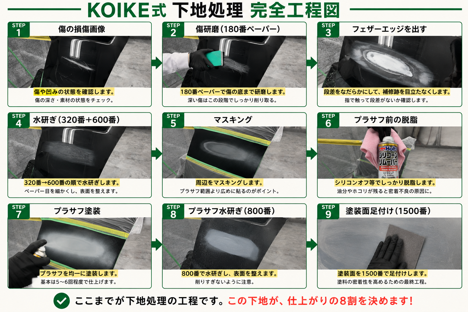 下地処理の工程図